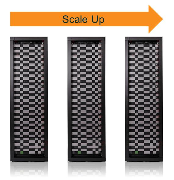 纵向扩展scale up示意图